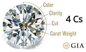 The 4 C's of Diamonds Explained
